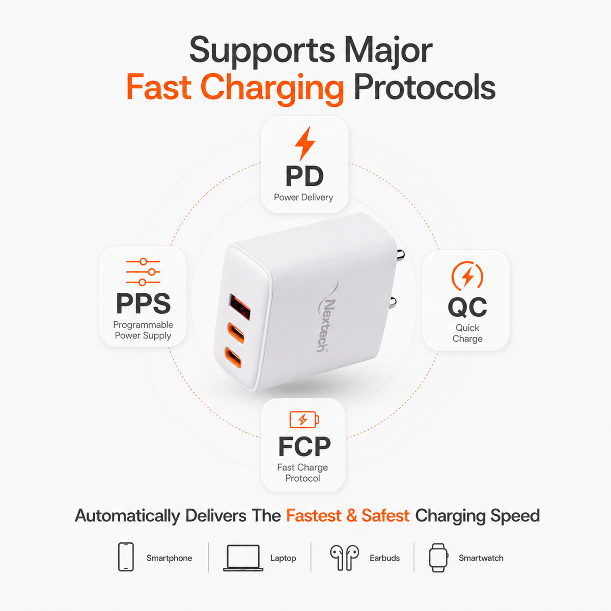 Nextech 45W GaN PD + QC 3.0 Fast Charger | Dual Port USB-C (45W) + USB-A (30W) Wall Charger | PPS, Smart IC Protection | Super Fast Charging Adapter for Smartphones, Tablets, Earbuds & More | White