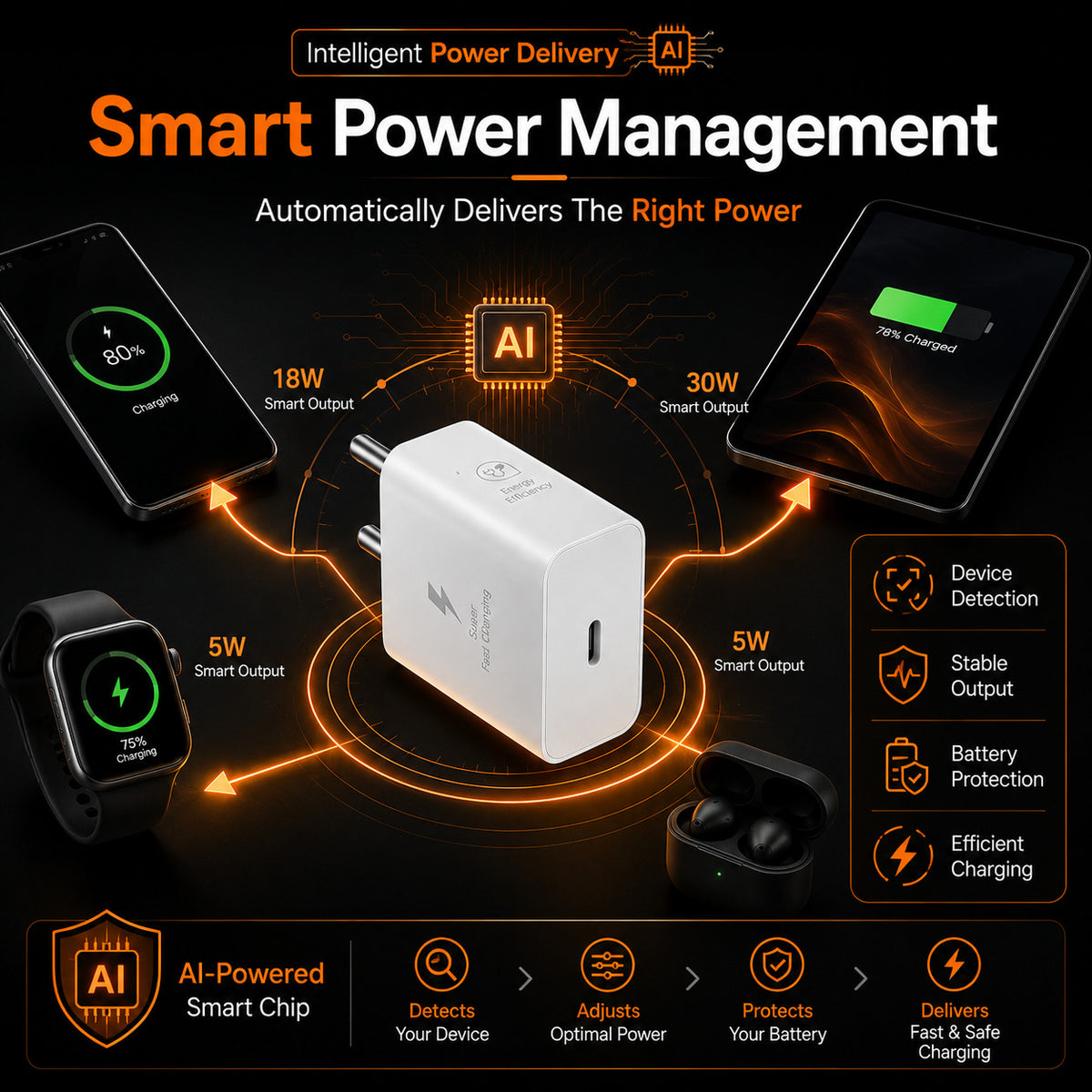 Nextech 25W PD Fast Charger Combo with 45W Type-C to Type-C Cable, White