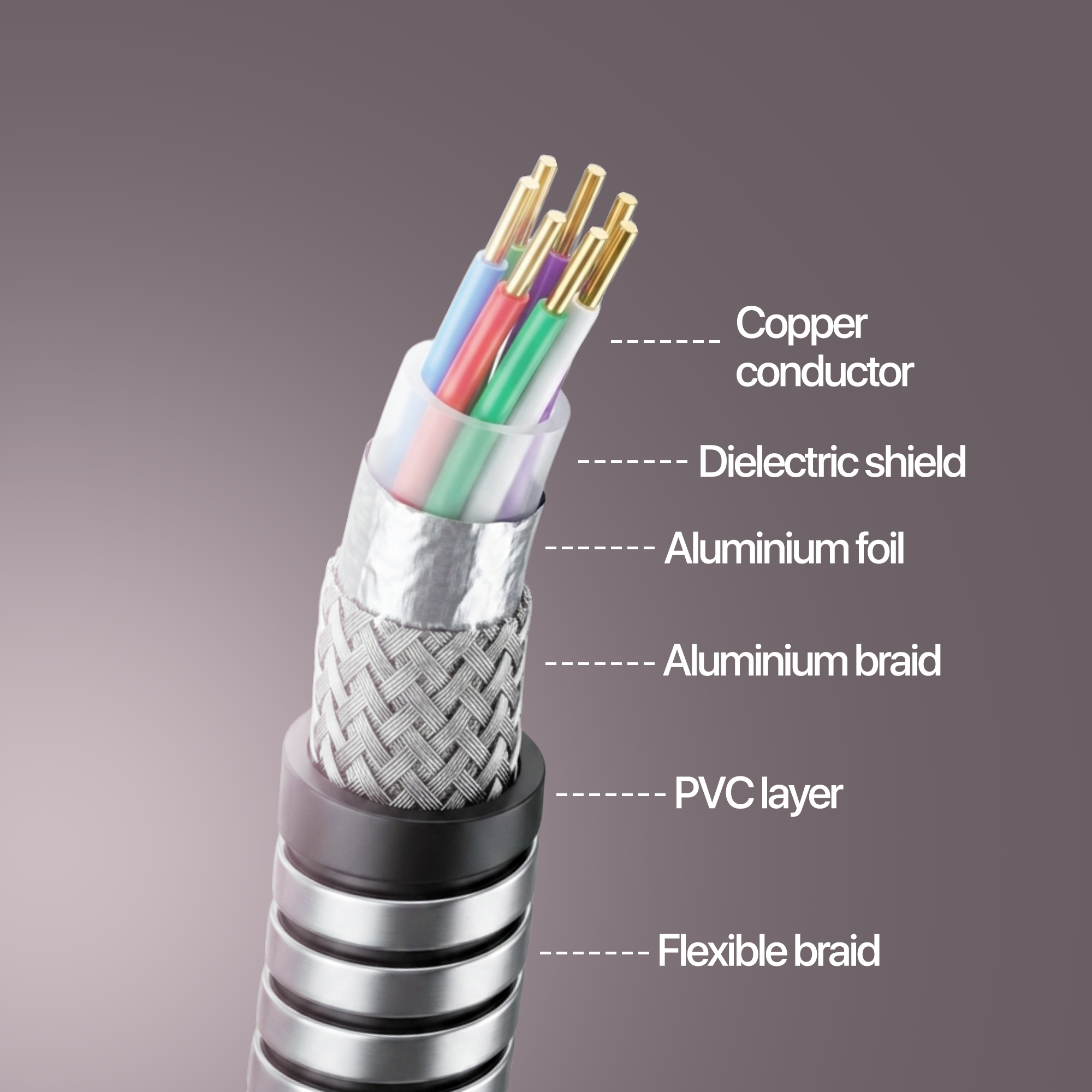 Nextech HDMI Armoured AOC Cable | 4K@60Hz | Unbreakable Stainless Steel | 18Gbps Bandwidth