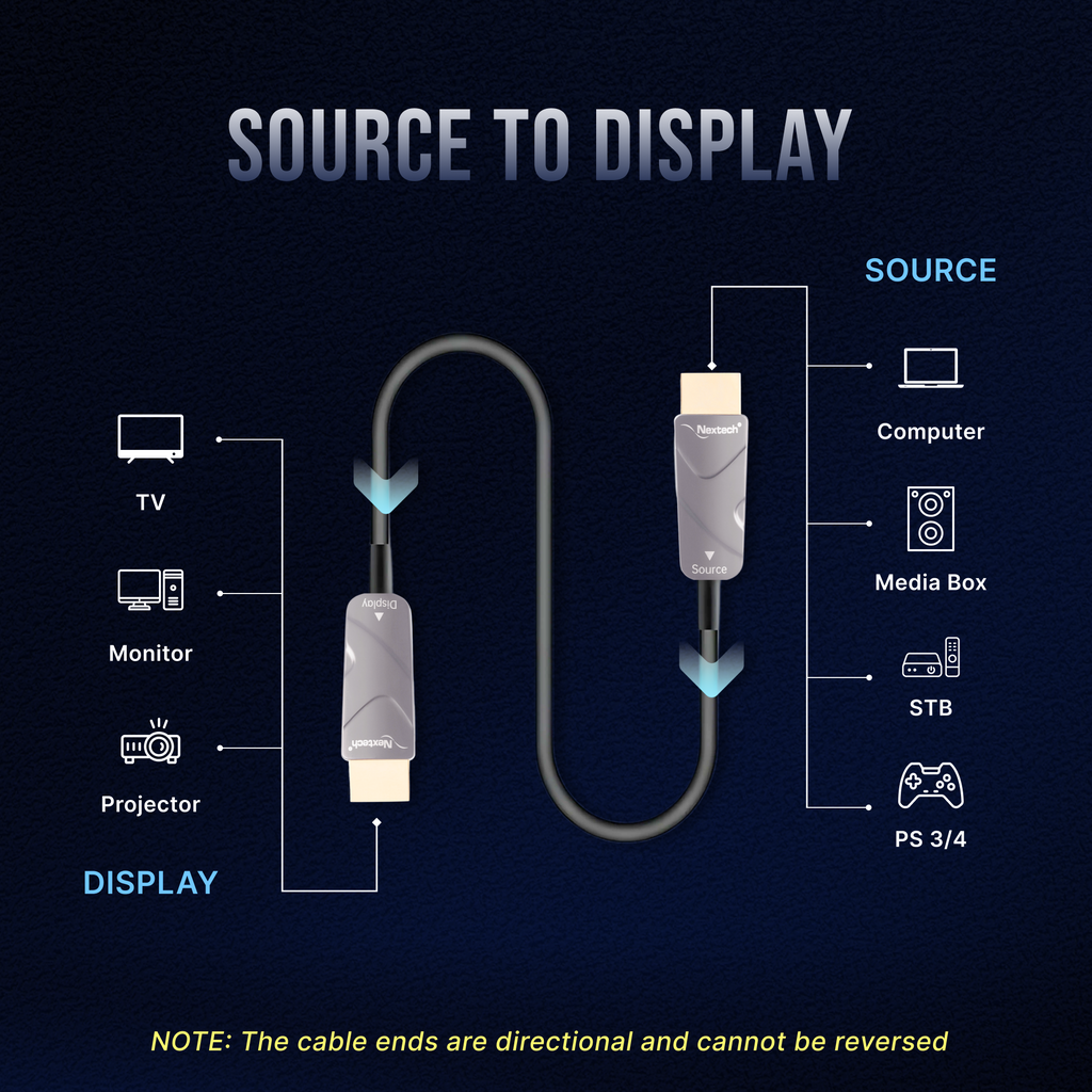 Nextech HDMI 2.0 Active Optical Cable 4K, 4:4:4 60FPS, supports HDR - HDCP - 18Gbps, Compatible with TV, Gaming Console and more